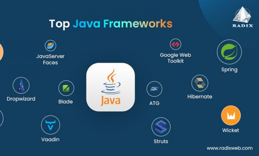 ¿Qué es la tecnología Java y por qué la necesito? – Java y Spring Boot
